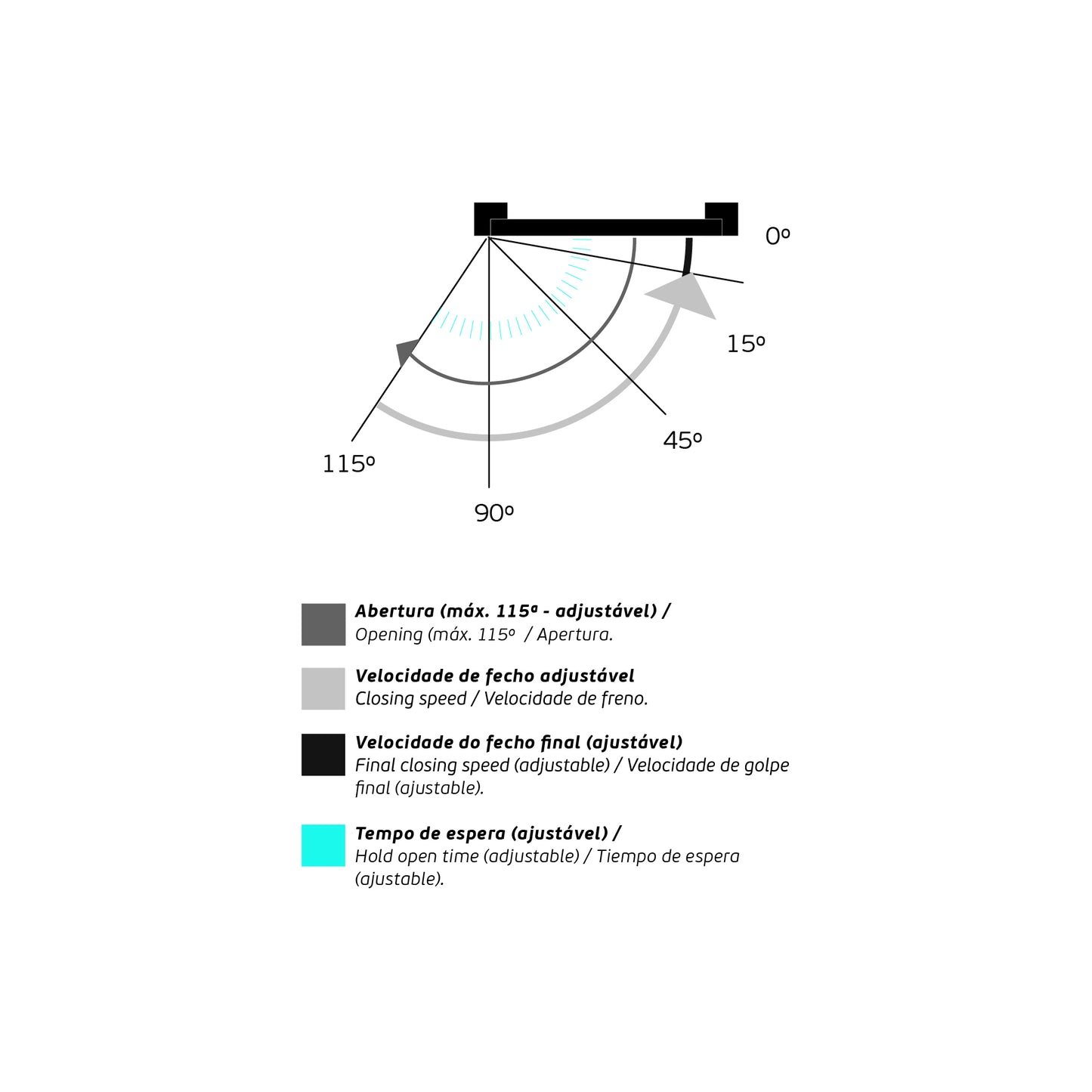 Motorized Swing Door Operator | 電動開門器