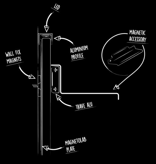 Magnetic Kitchen Panel with accessories | 厨房磁力背板連廚房配件